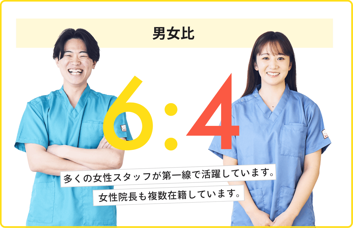 男女比6:4
