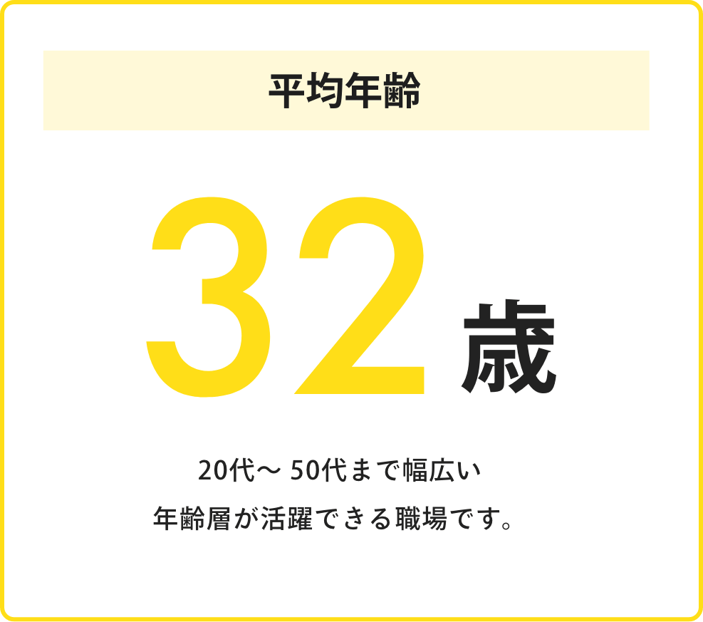 平均年齢32歳