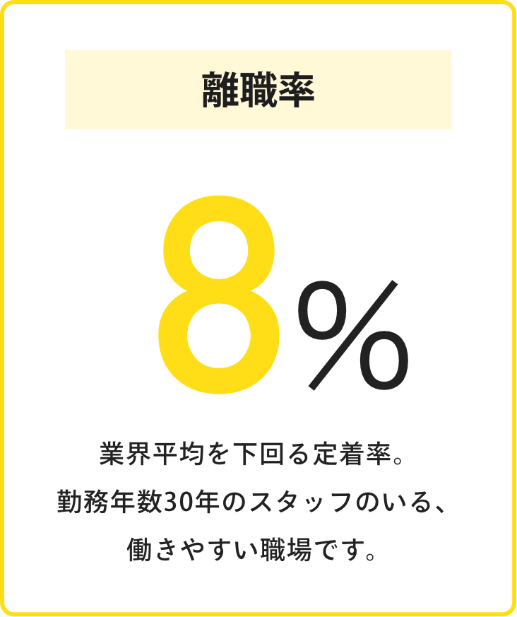 離職率8%