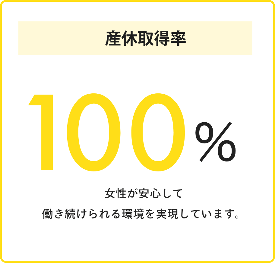 産休取得率100%