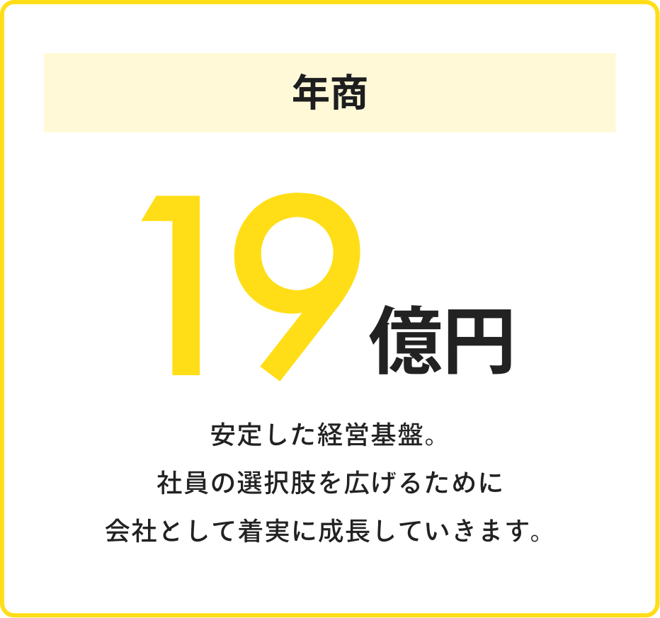 年商19億円